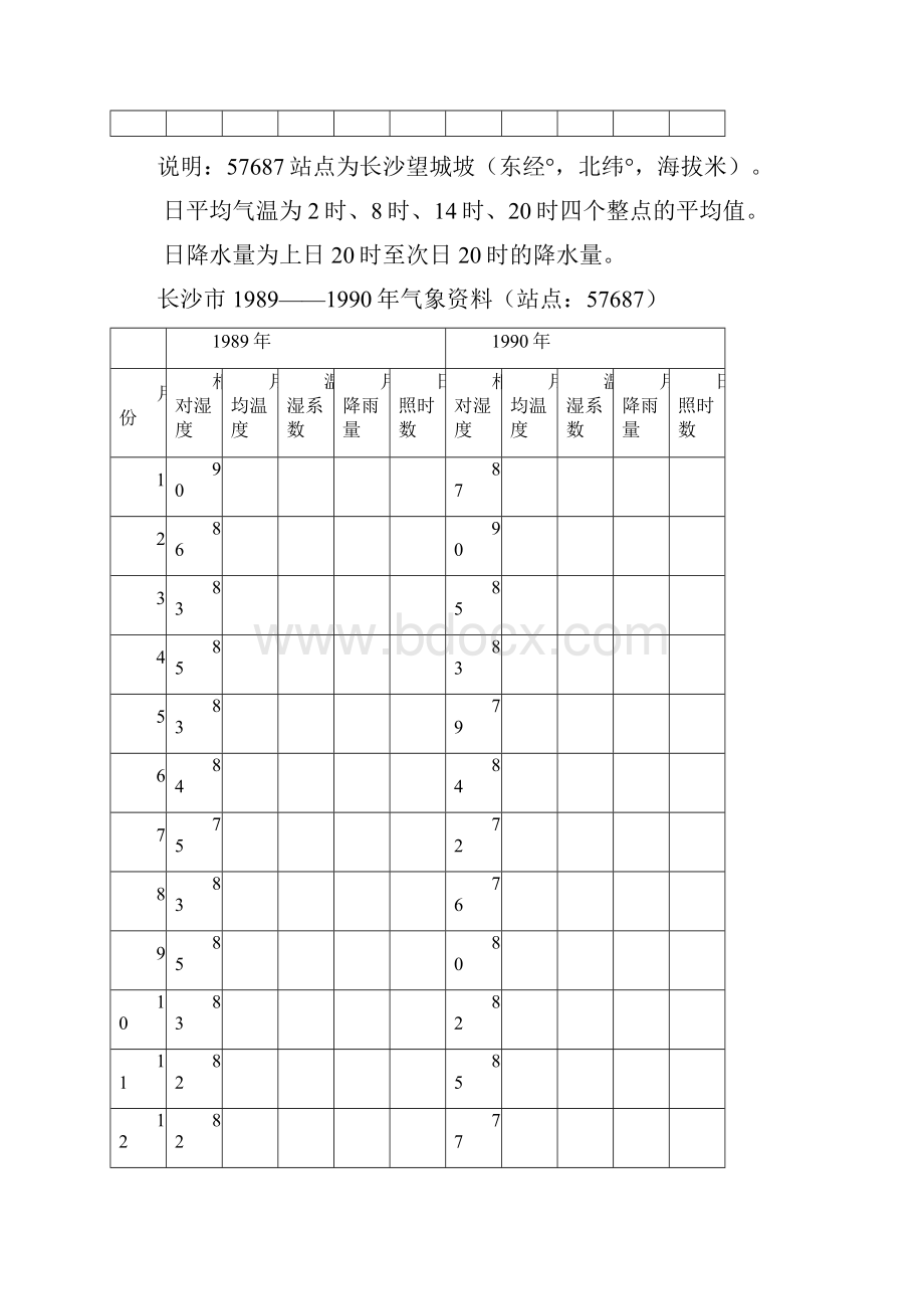 长沙市湿度.docx_第2页