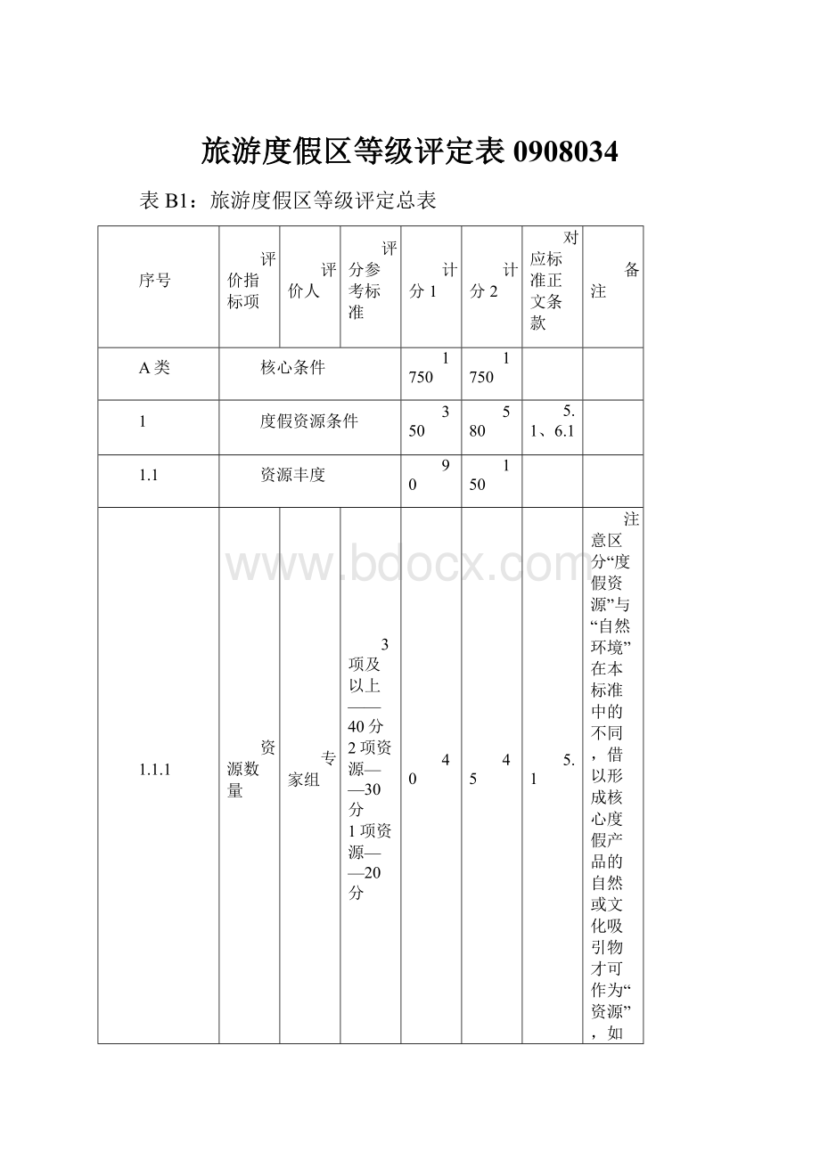 旅游度假区等级评定表0908034.docx_第1页