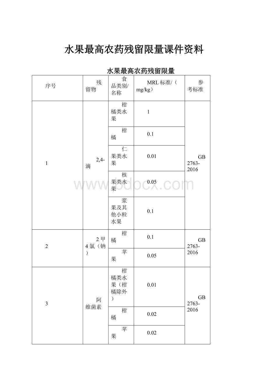 水果最高农药残留限量课件资料.docx