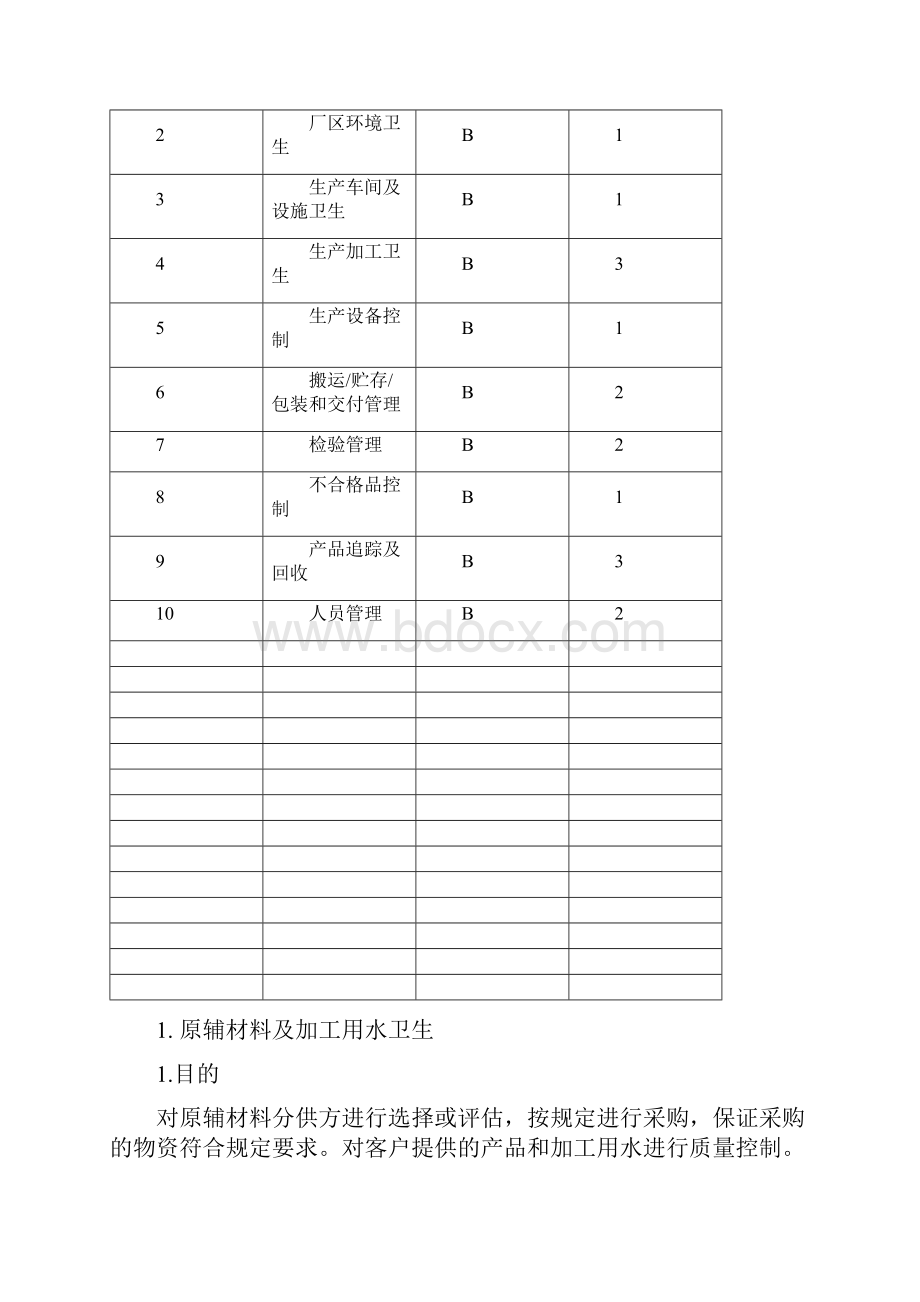 01良好操作规范GMP.docx_第3页