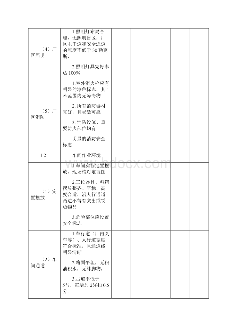 安全生产检查总表全解.docx_第2页