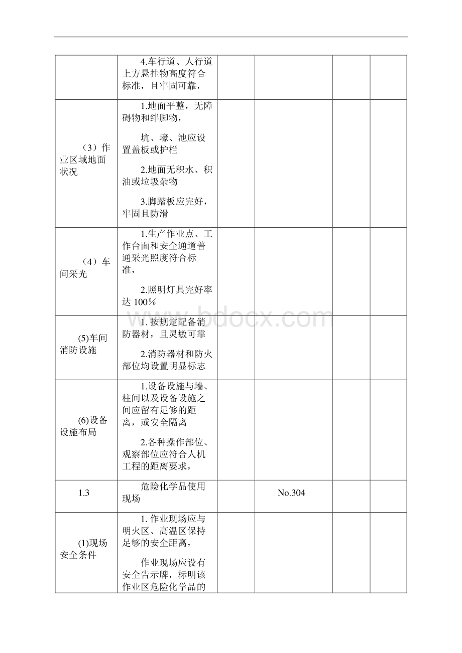 安全生产检查总表全解.docx_第3页