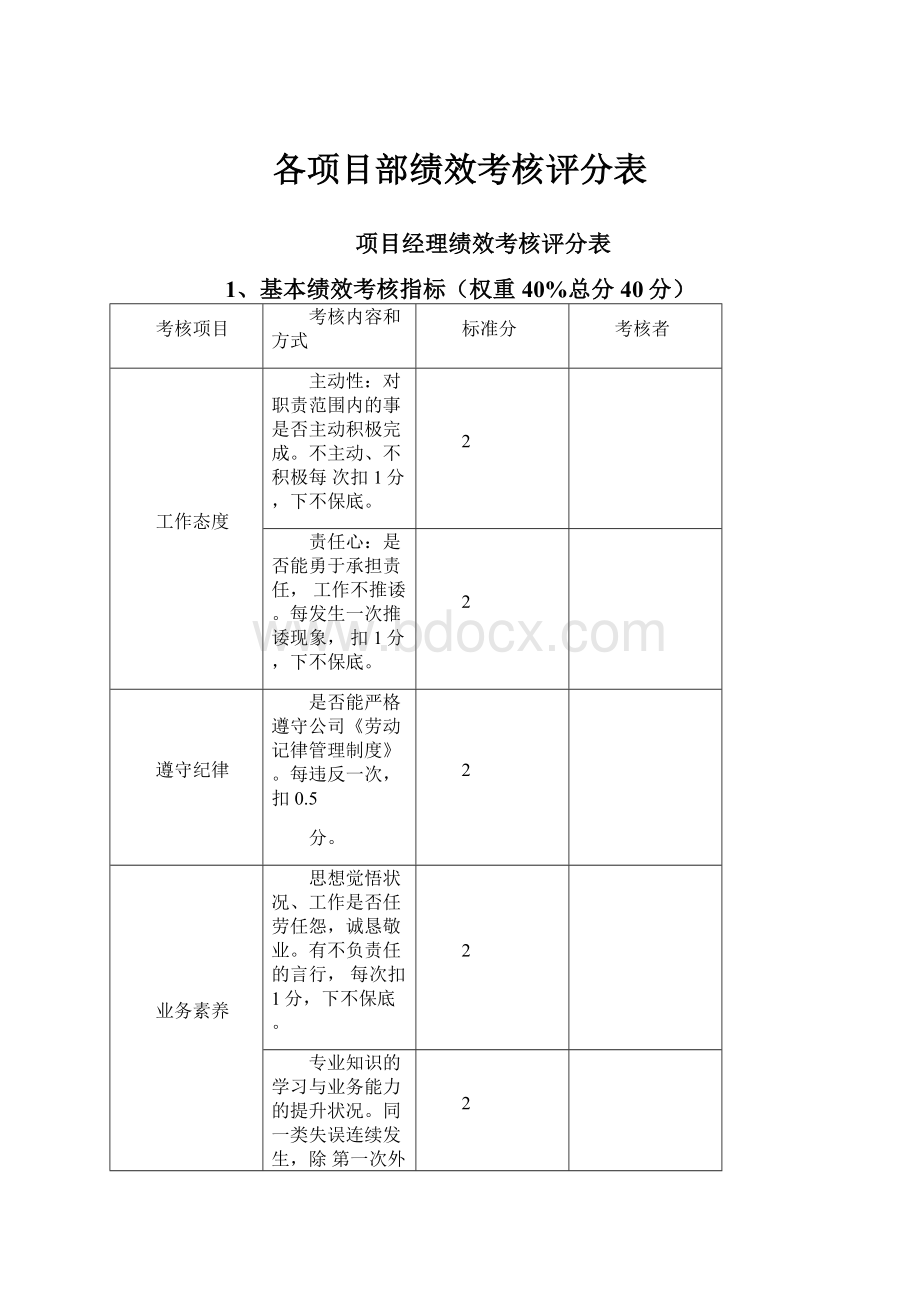 各项目部绩效考核评分表.docx