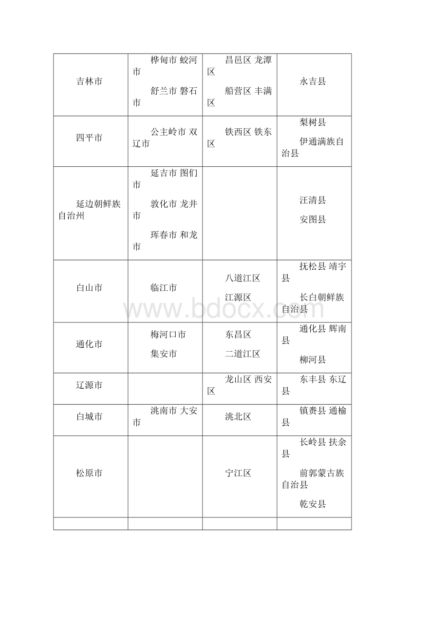 吉林省历史发展概况.docx_第2页