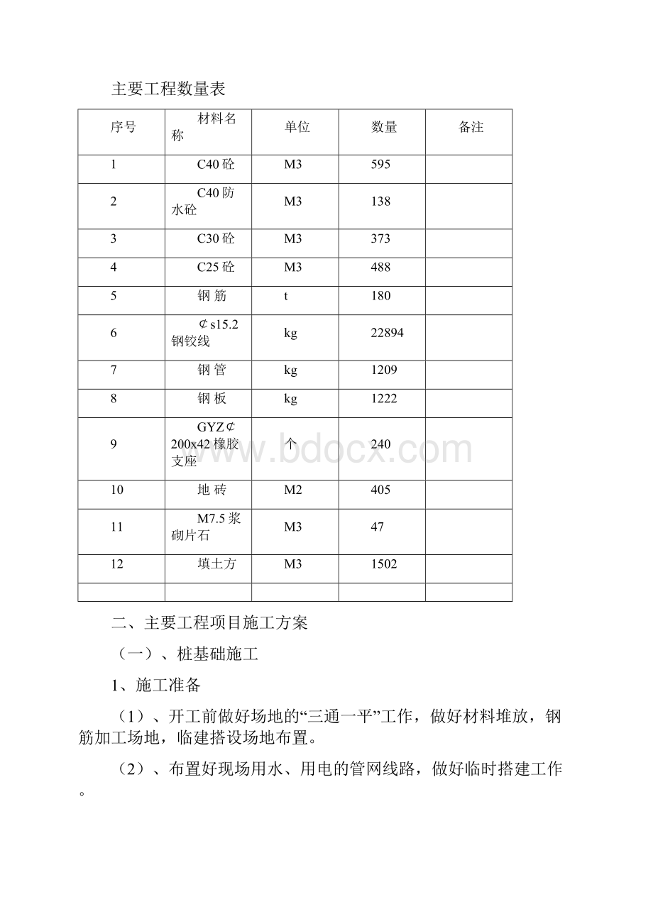 青年北路小桥施工方案.docx_第2页