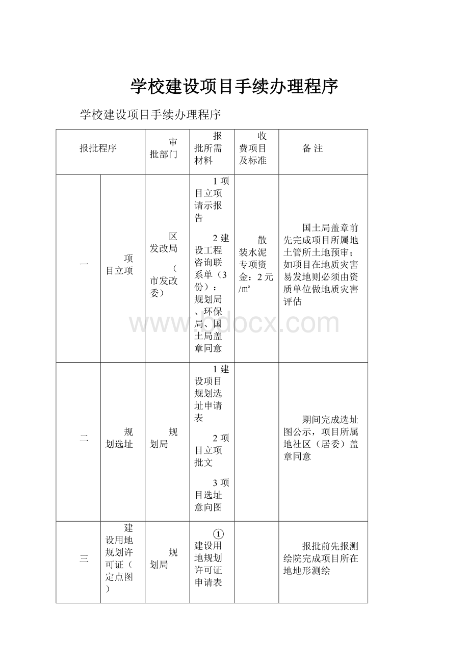 学校建设项目手续办理程序.docx_第1页