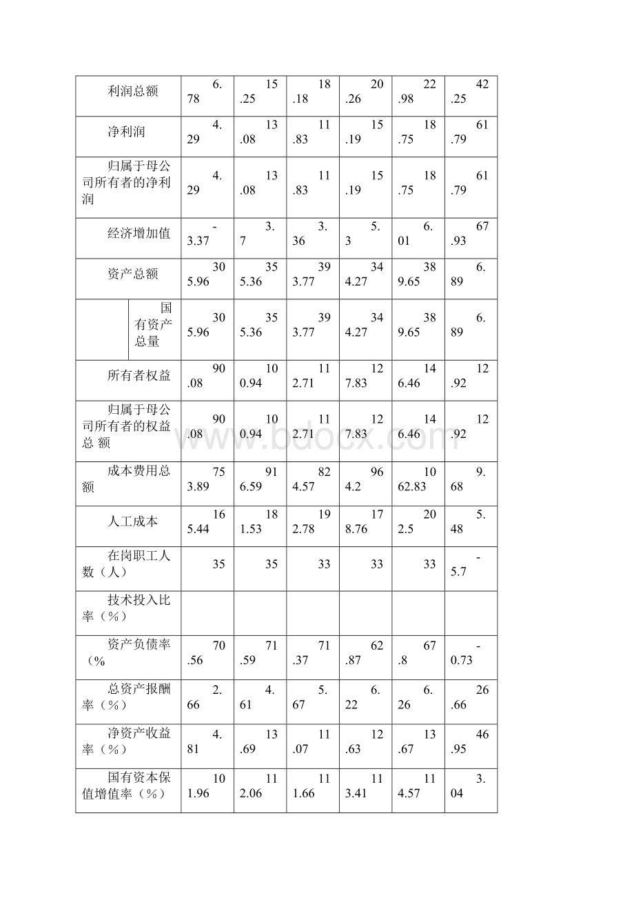 企业发展战略与规划编制大纲.docx_第3页