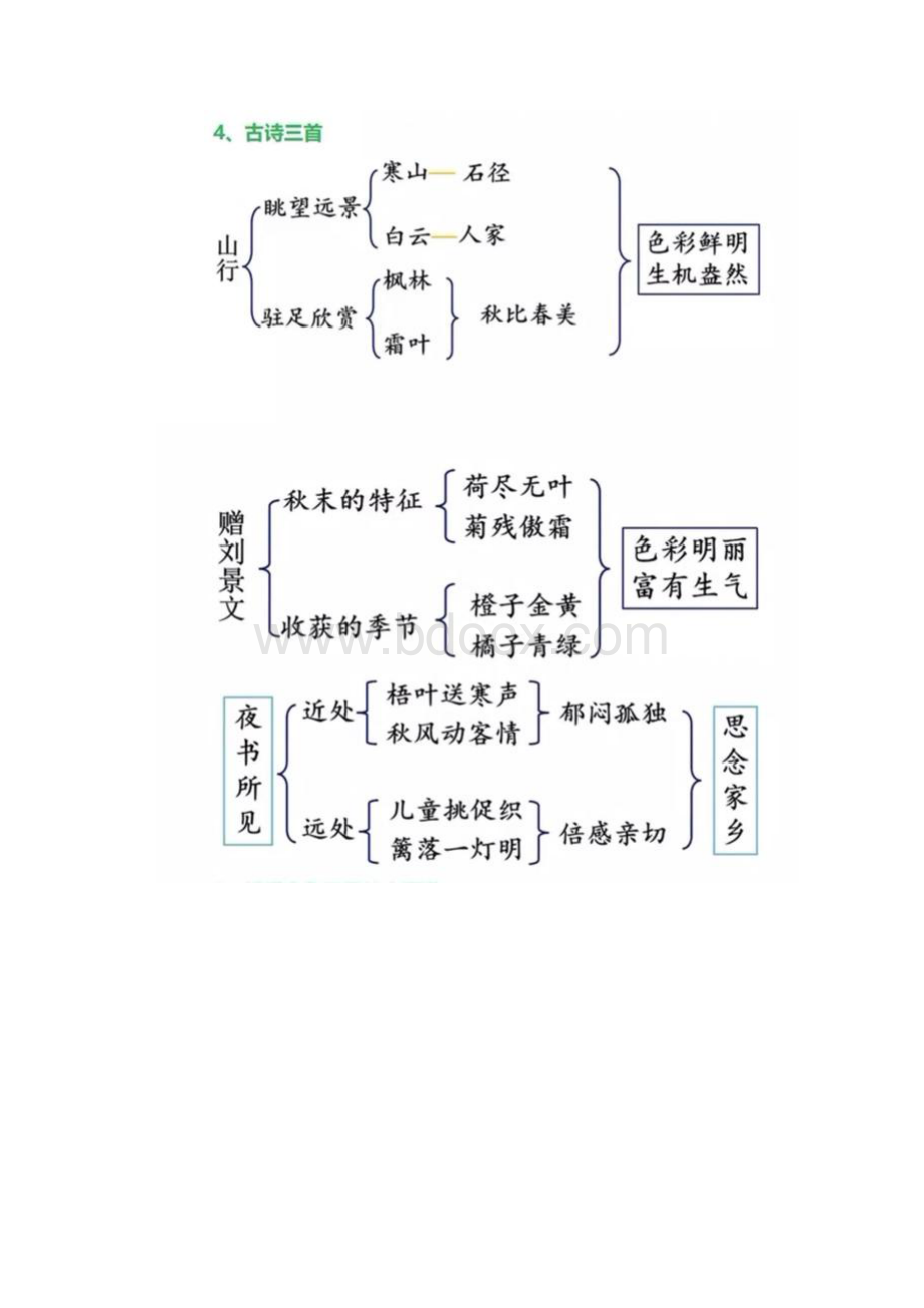 阅读思维导图简单又漂亮 三年级.docx_第2页