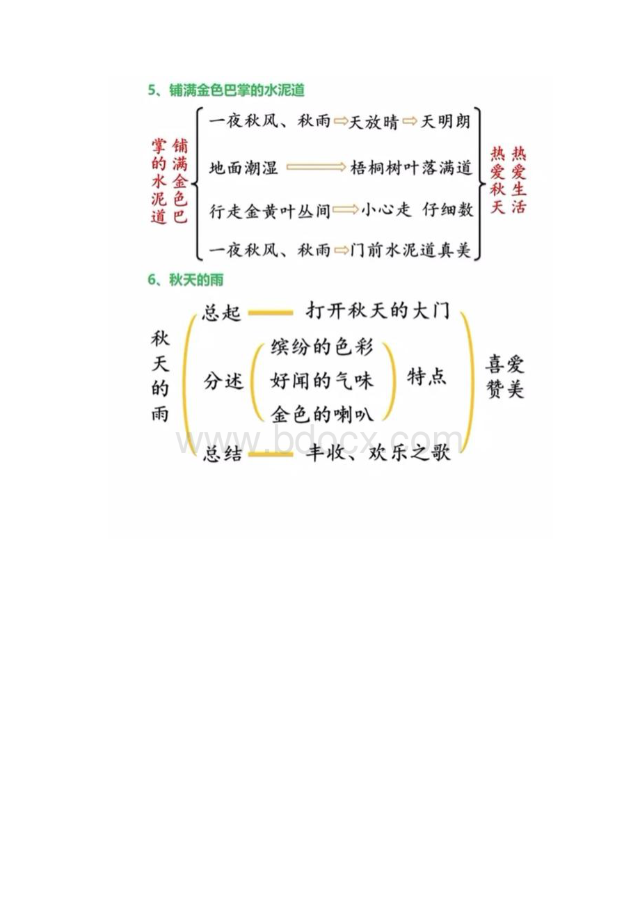 阅读思维导图简单又漂亮 三年级.docx_第3页