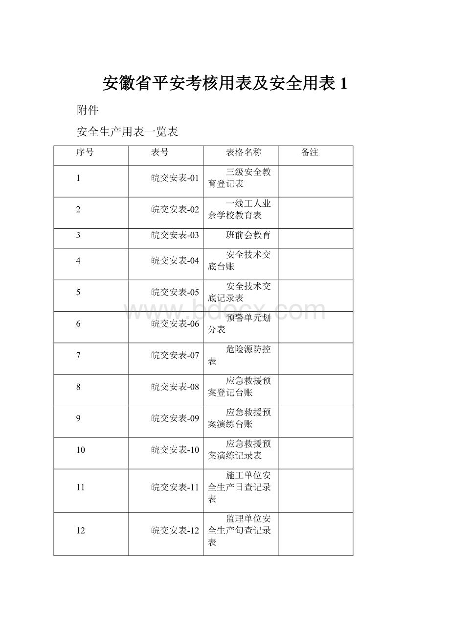 安徽省平安考核用表及安全用表 1.docx