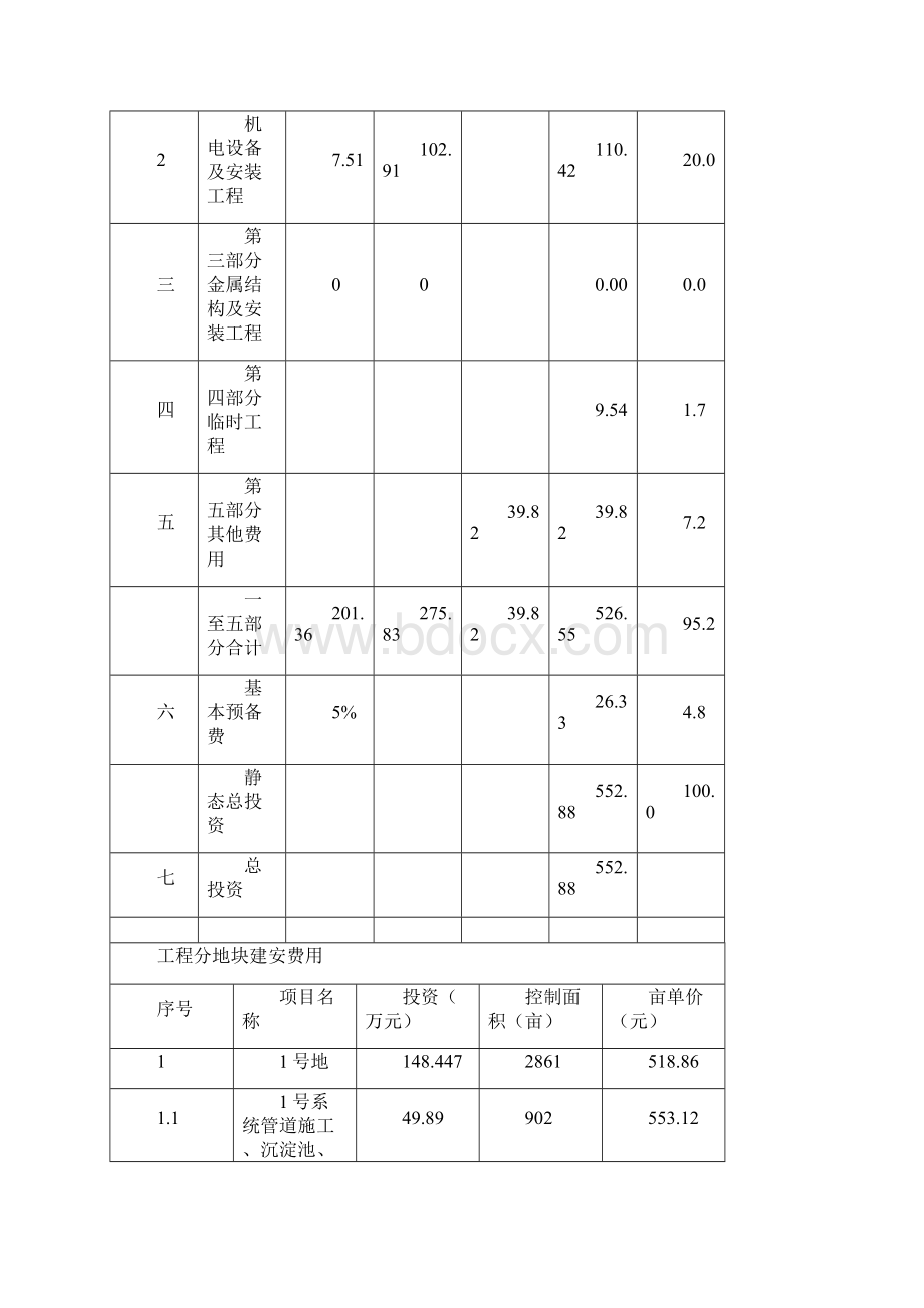 滴灌部分投资地下管道 定Microsoft Office Word 文档.docx_第3页