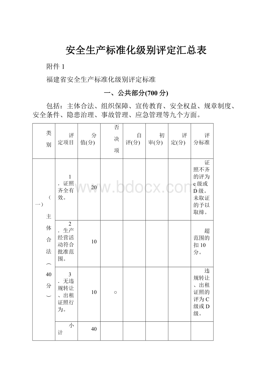 安全生产标准化级别评定汇总表.docx