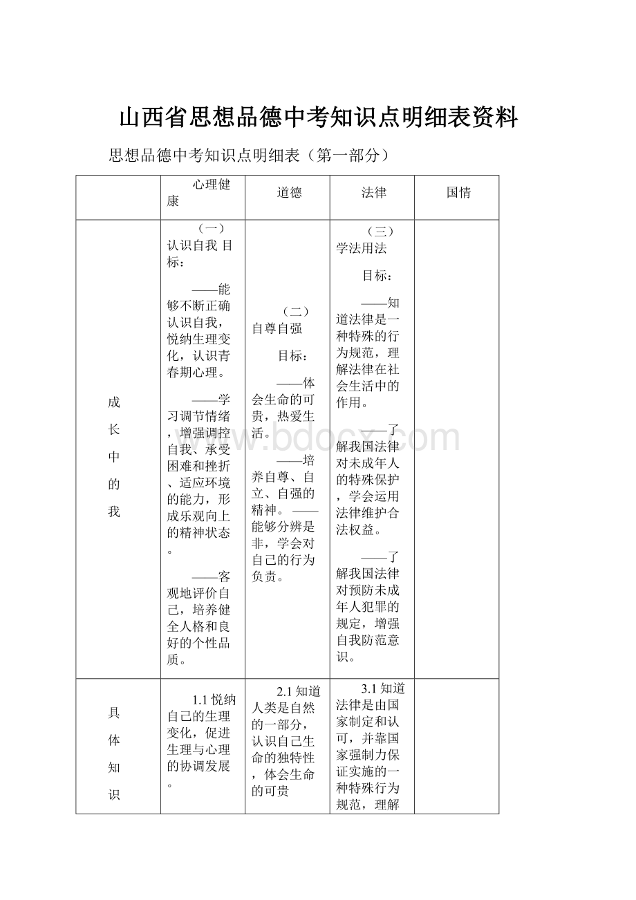 山西省思想品德中考知识点明细表资料.docx