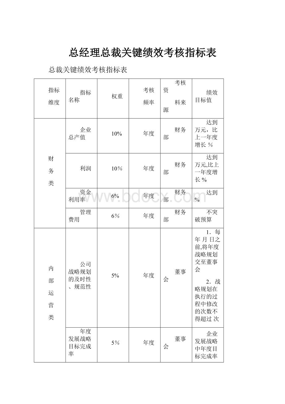 总经理总裁关键绩效考核指标表.docx