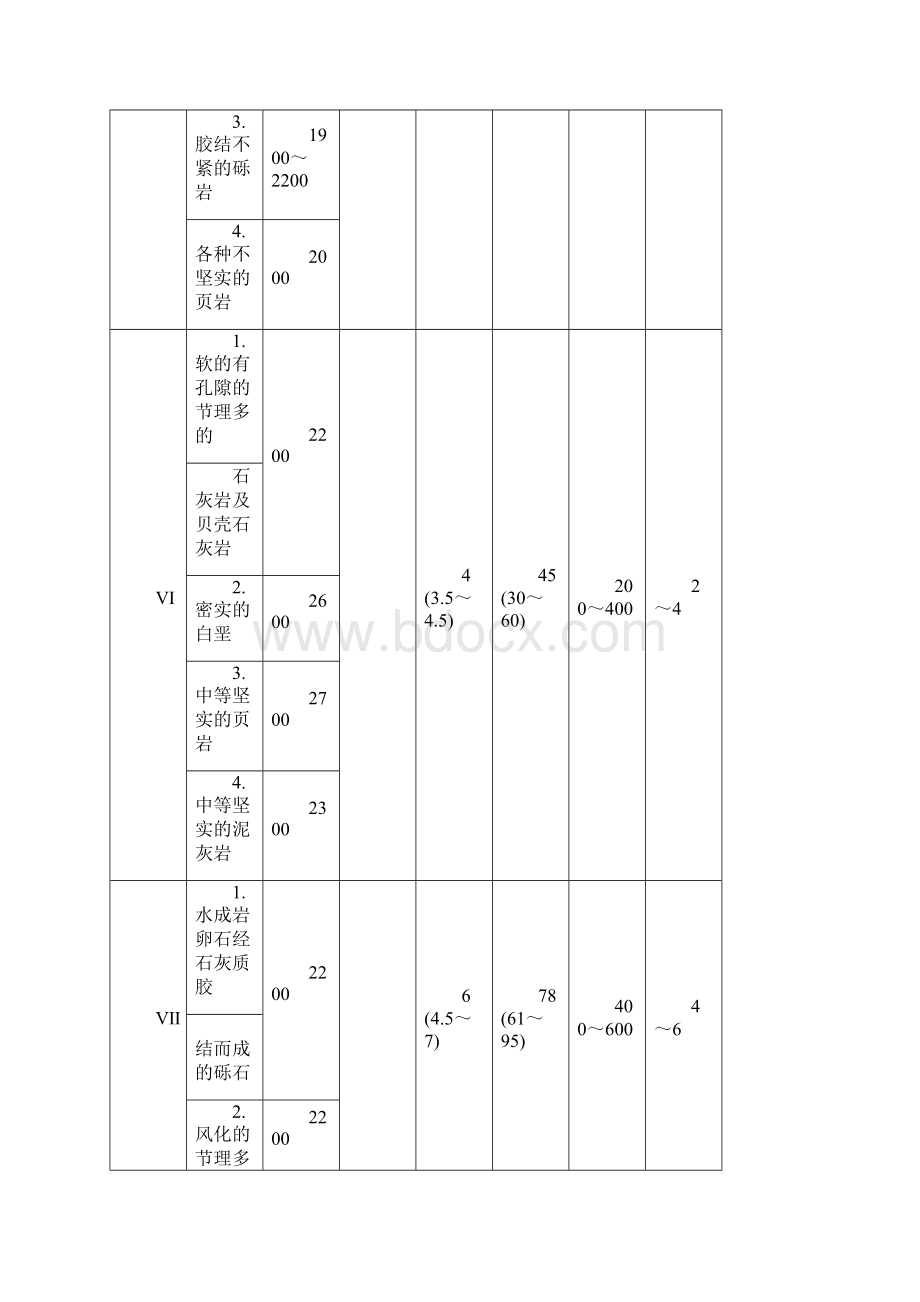 建筑概算附录.docx_第3页