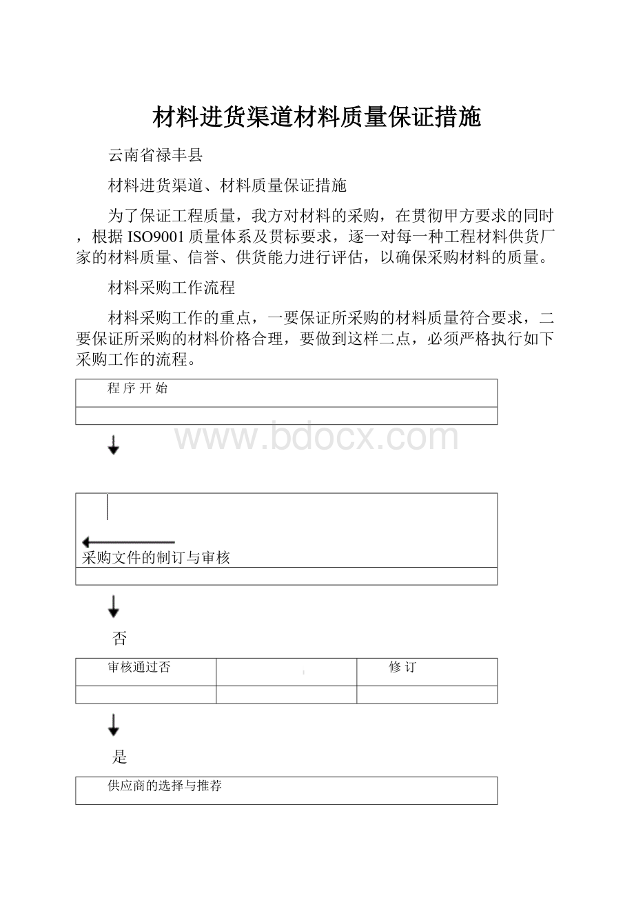 材料进货渠道材料质量保证措施.docx_第1页