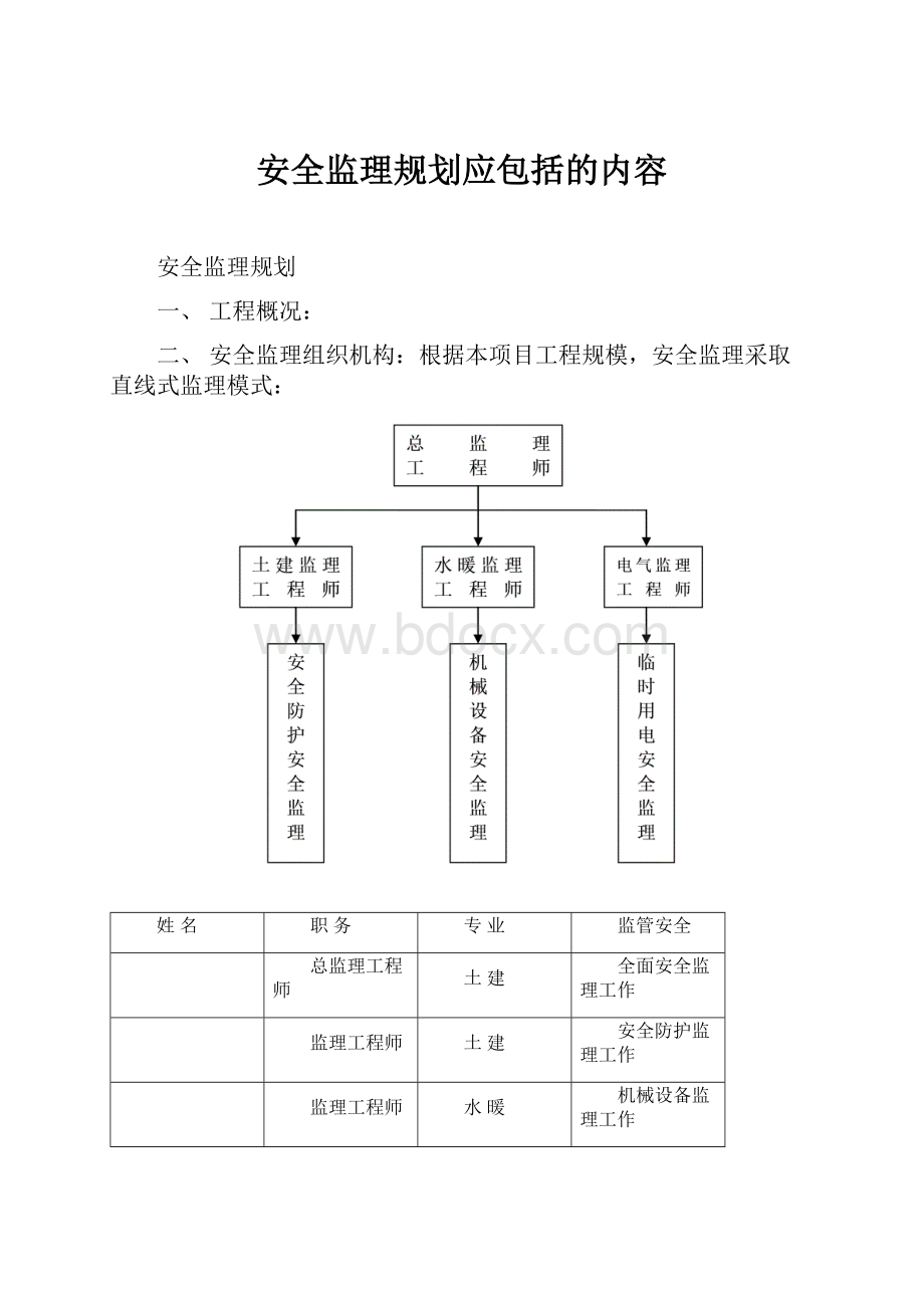 安全监理规划应包括的内容.docx