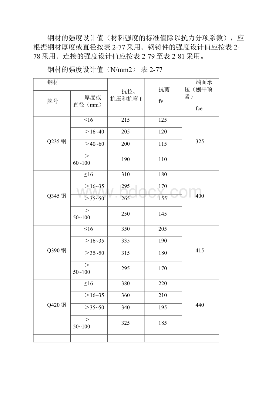 钢结构计算表及尺寸表.docx_第2页