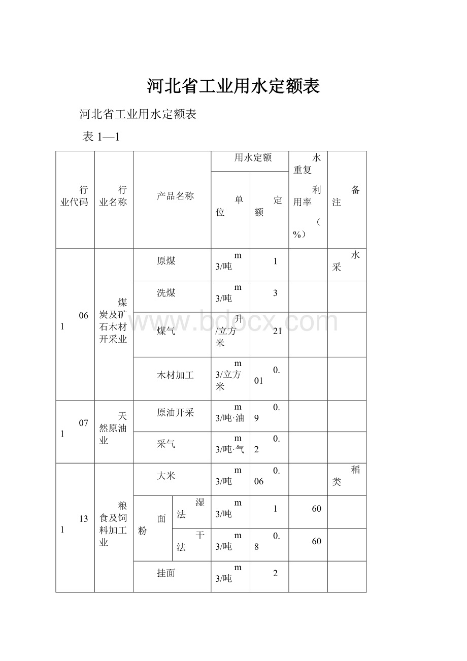 河北省工业用水定额表.docx_第1页