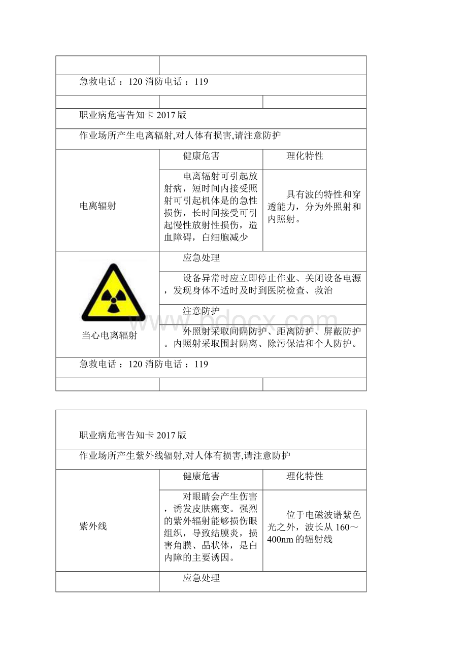 职业危害告知牌标准全套修改版.docx_第3页