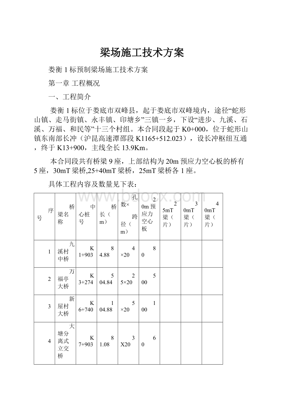 梁场施工技术方案.docx