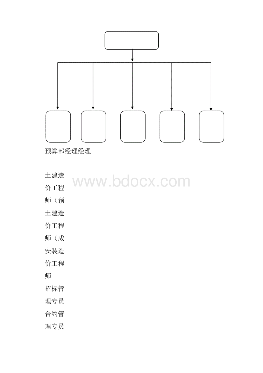 成本部管理部门架构及岗位职责解读.docx_第2页