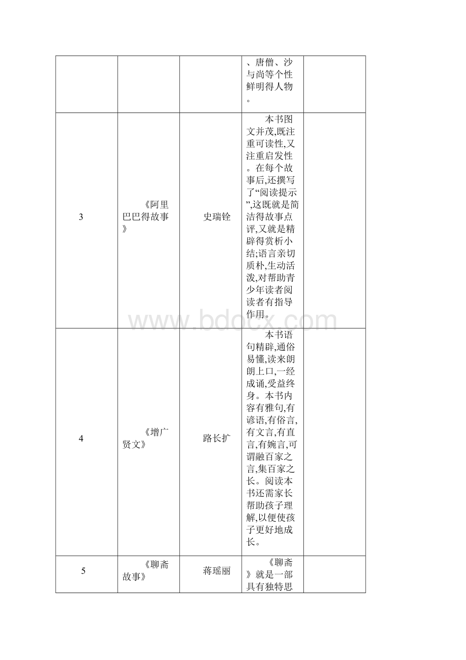 二年级好书推荐汇总.docx_第2页