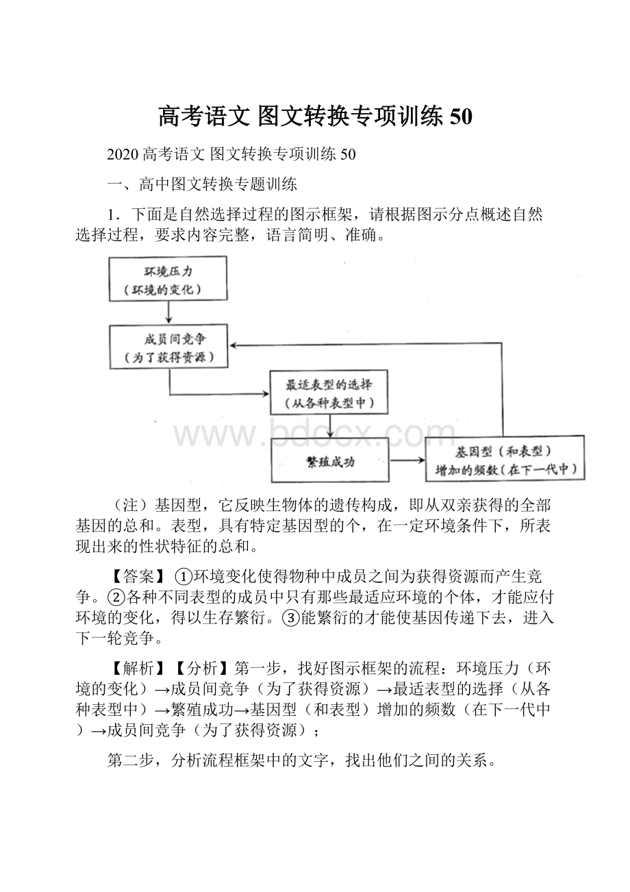 高考语文 图文转换专项训练50.docx_第1页