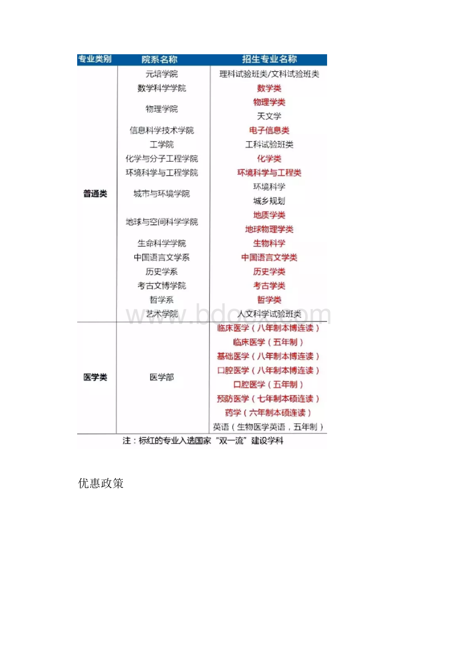 报考清华北大自主招生你必须知道的事儿.docx_第3页