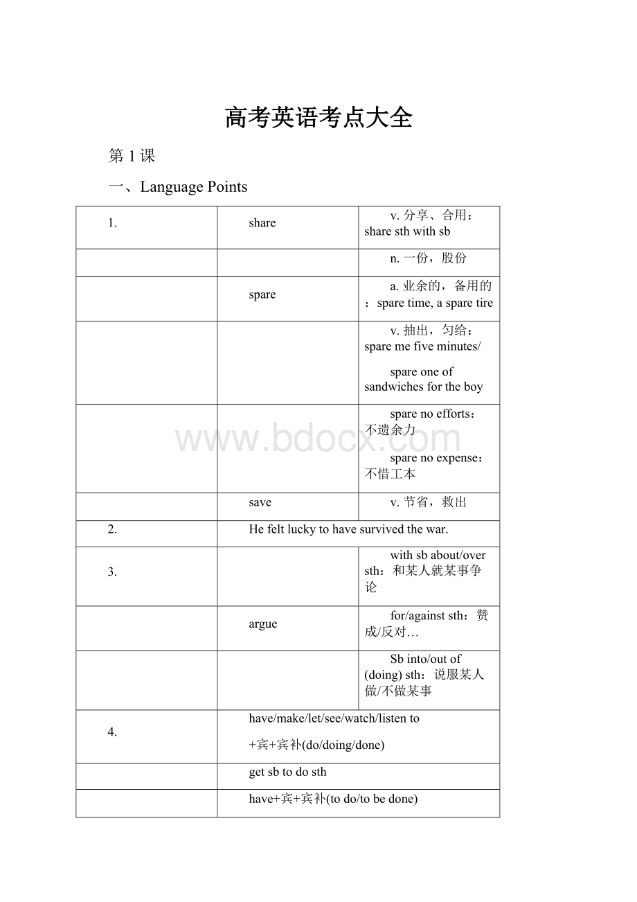 高考英语考点大全.docx