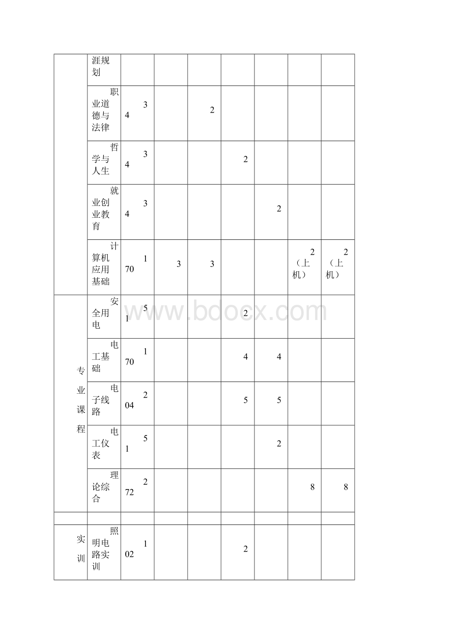 技能高考专业课程计划.docx_第2页