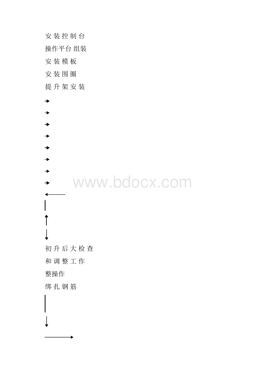 烟囱施工方案.docx_第3页