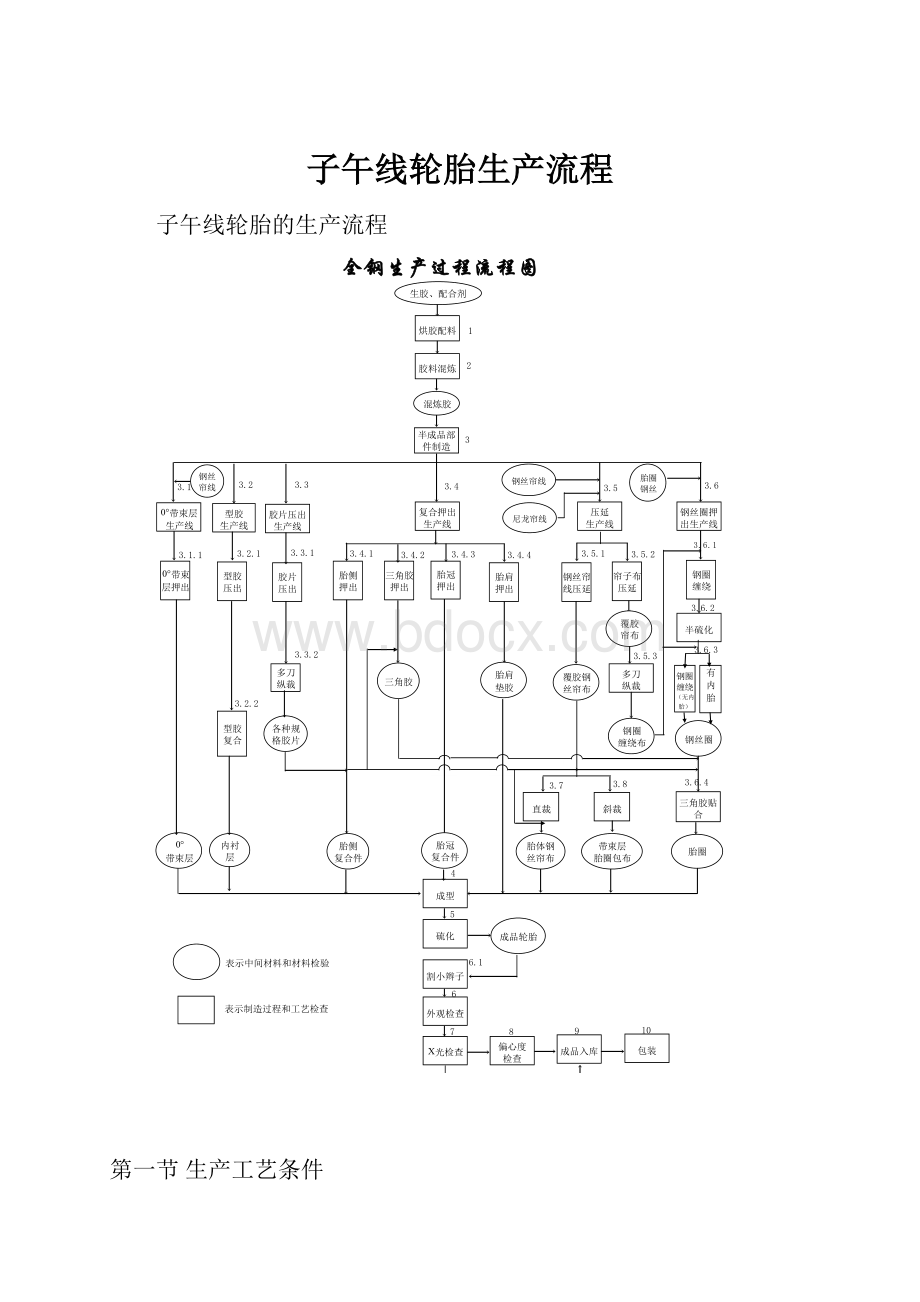 子午线轮胎生产流程.docx