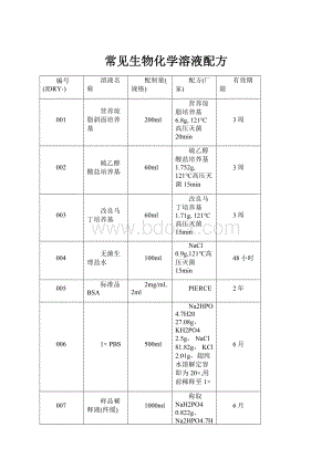 常见生物化学溶液配方.docx