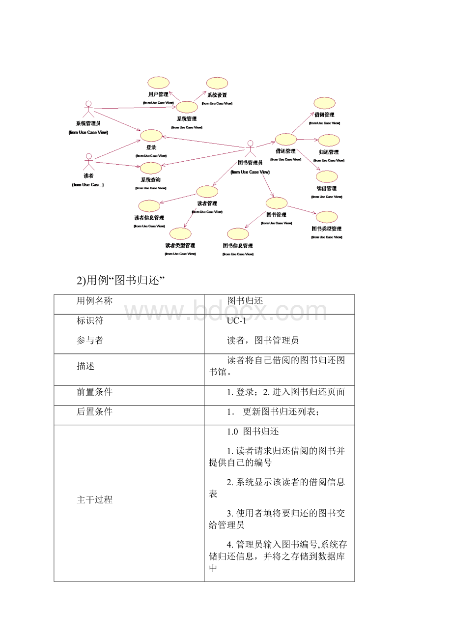 图书管理系统架构50分.docx_第2页