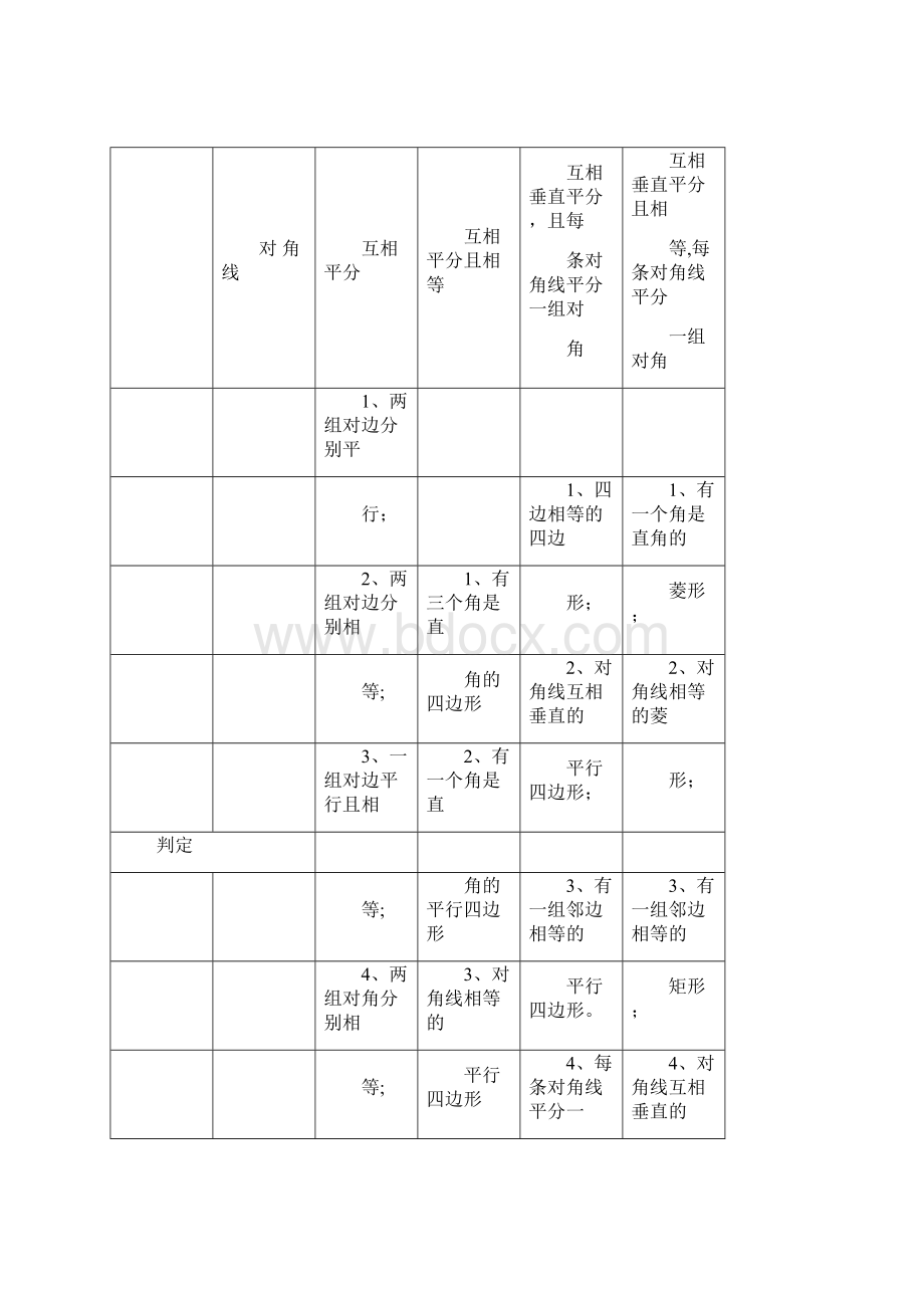 平行四边形复习课教案设计.docx_第3页