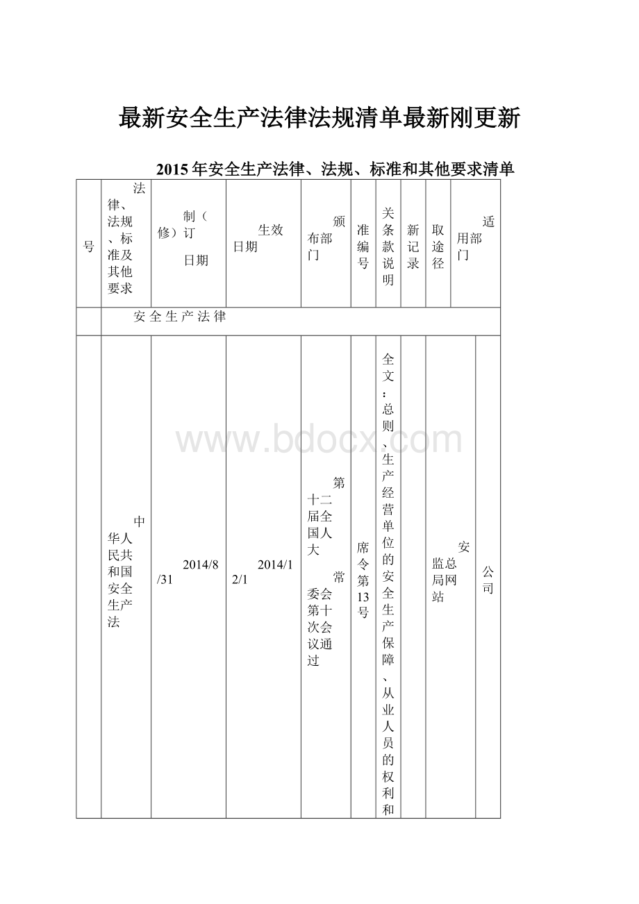 最新安全生产法律法规清单最新刚更新.docx_第1页