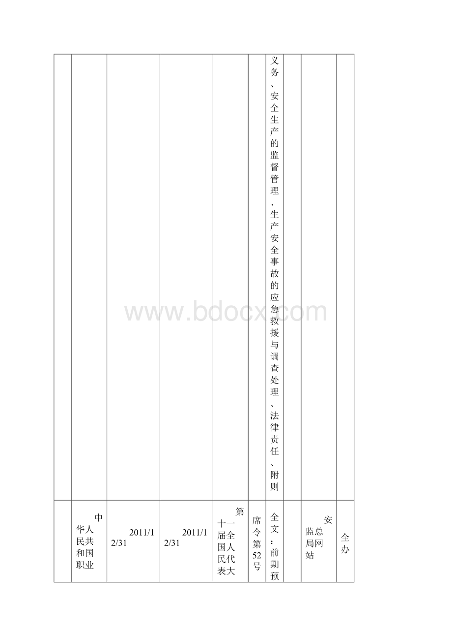 最新安全生产法律法规清单最新刚更新.docx_第2页