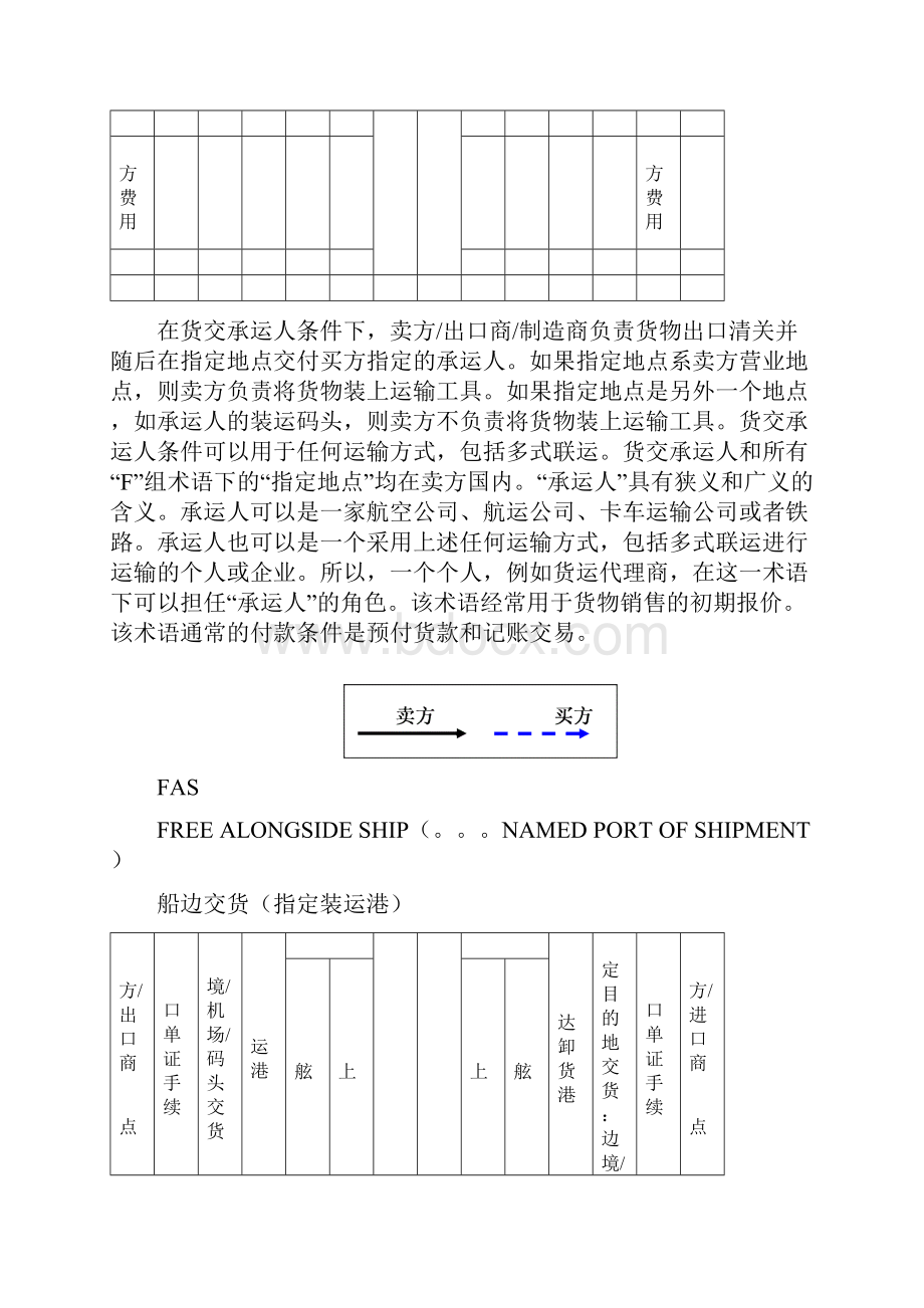 贸易术语图解.docx_第3页