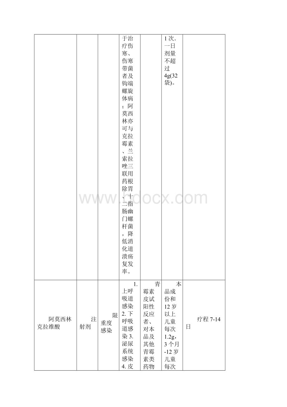 限制性用药使用手册.docx_第2页