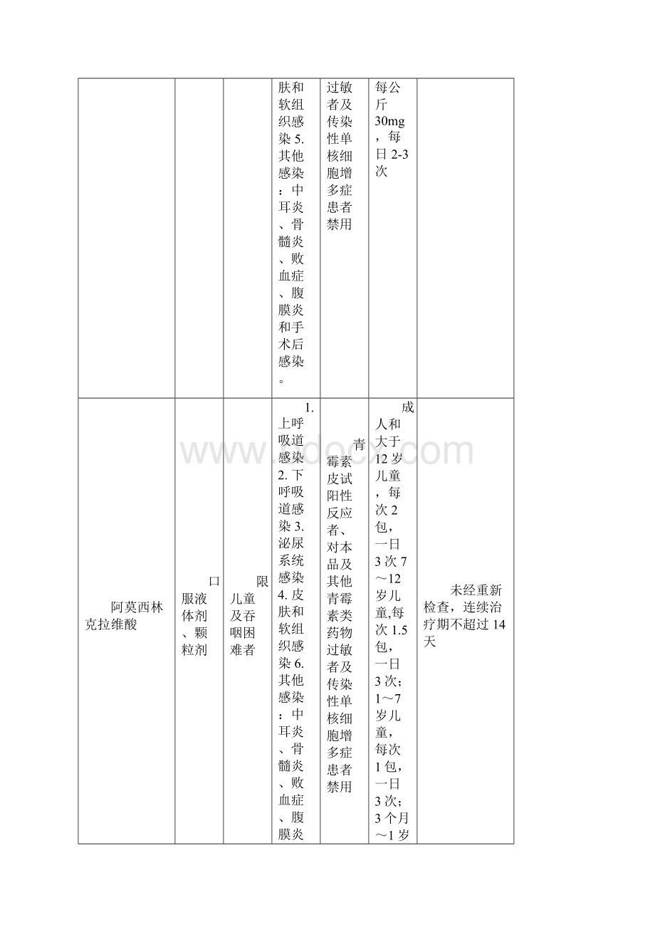 限制性用药使用手册.docx_第3页