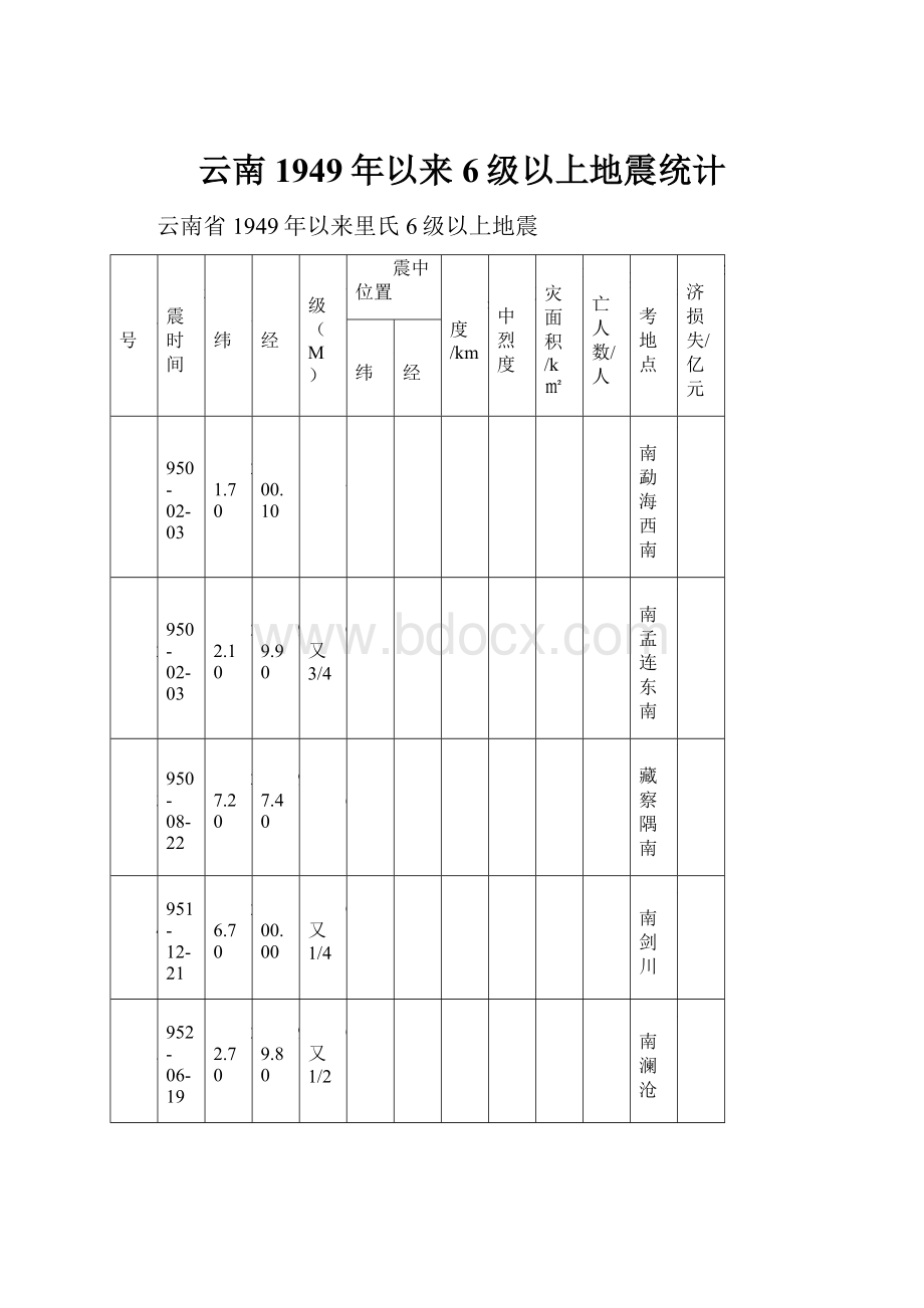 云南1949年以来6级以上地震统计.docx