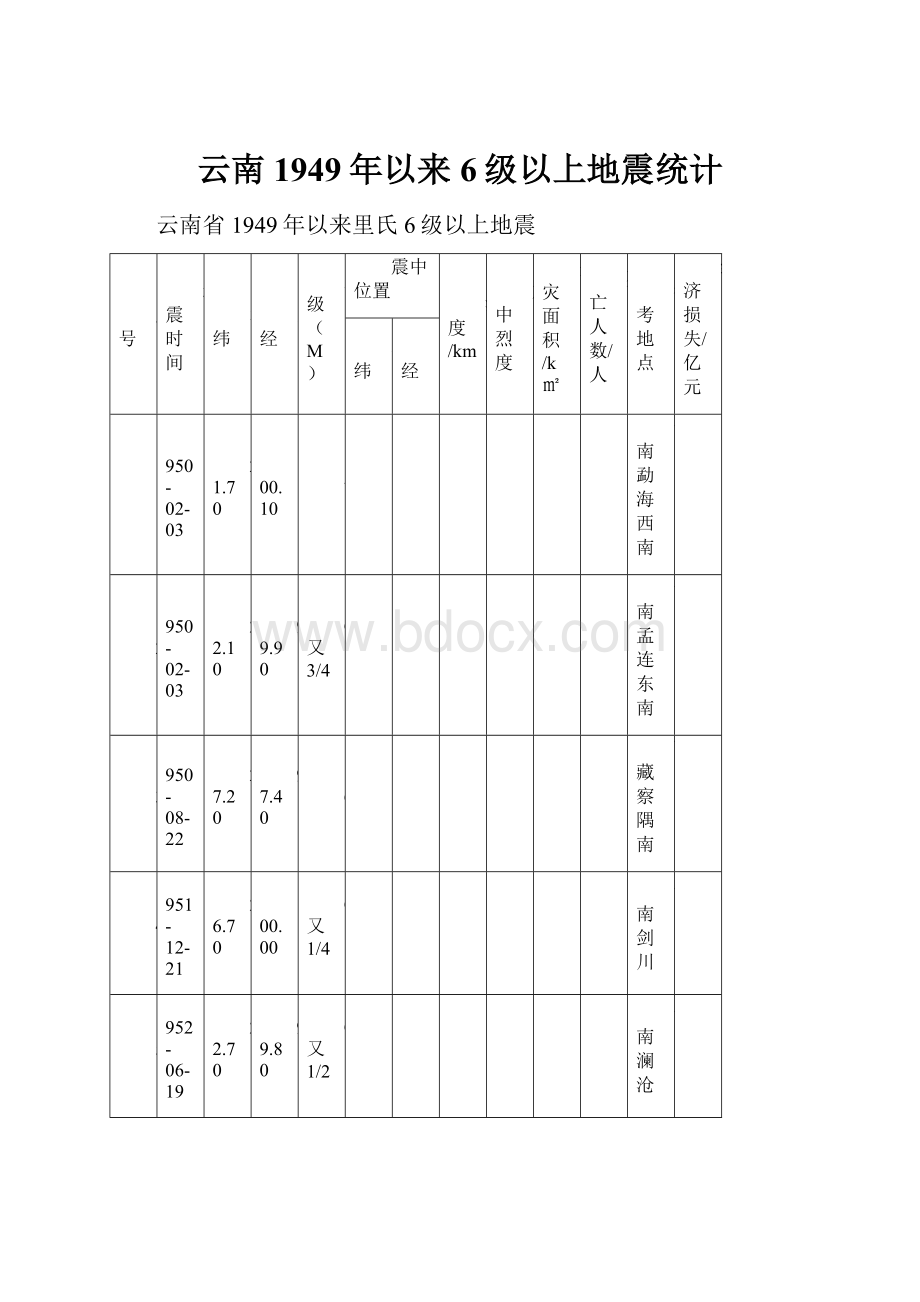 云南1949年以来6级以上地震统计.docx_第1页