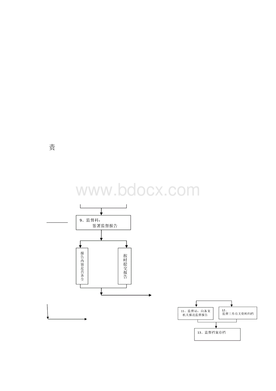 新疆建设工程质量监督管理工作手册通用表单教学案工作流程.docx_第2页