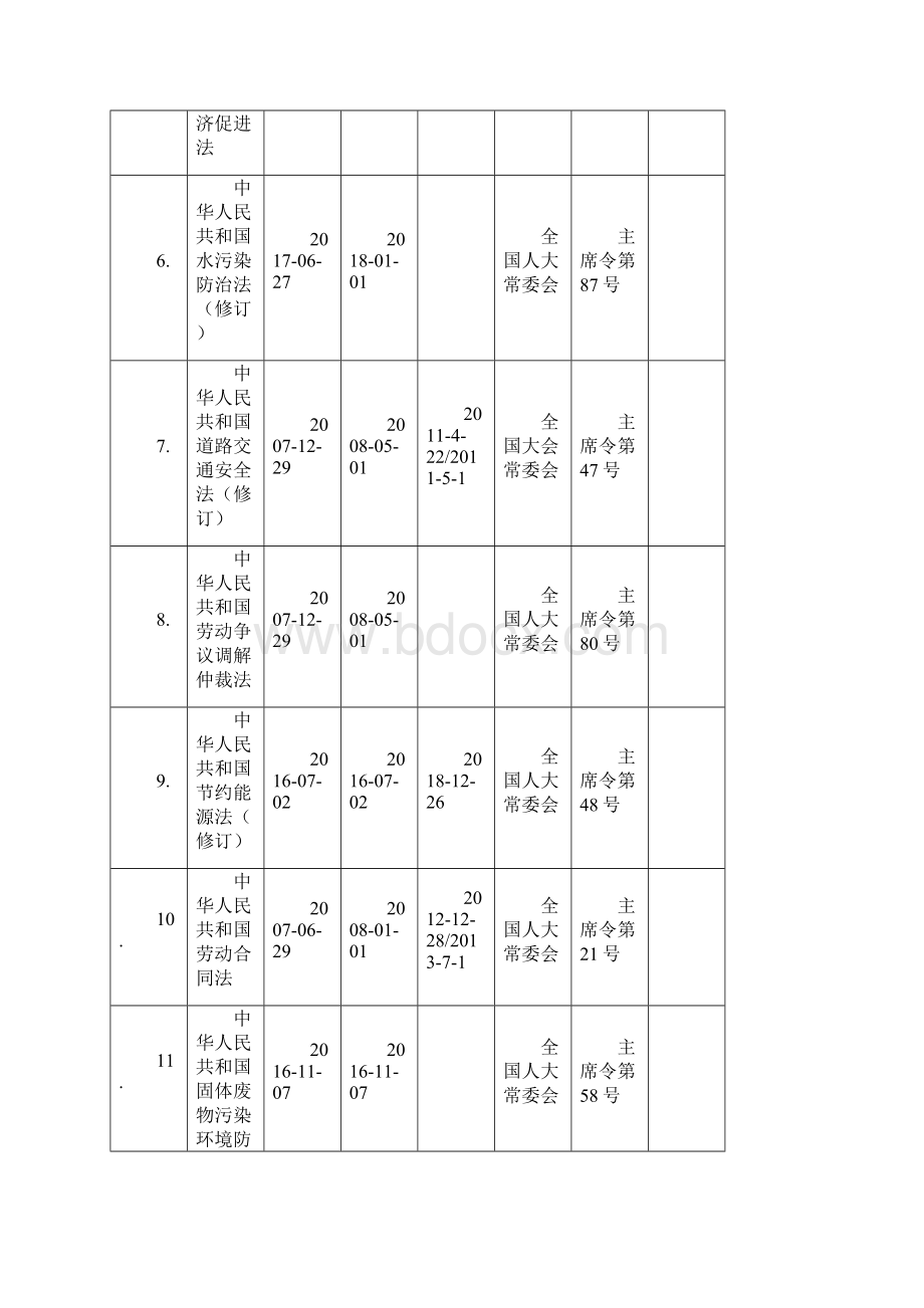 EHS 安全环境职业健康法律法规文件清单.docx_第2页