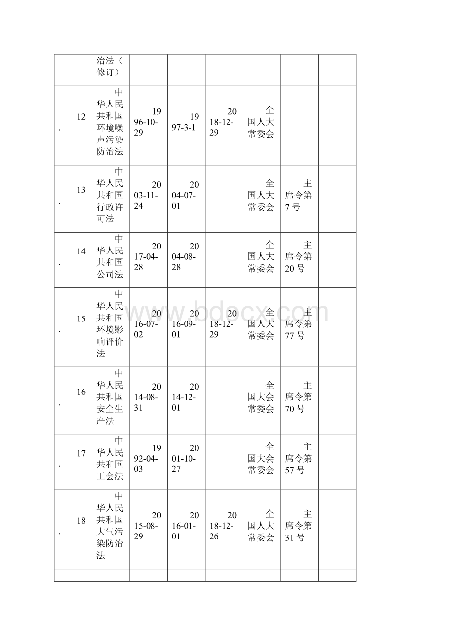 EHS 安全环境职业健康法律法规文件清单.docx_第3页