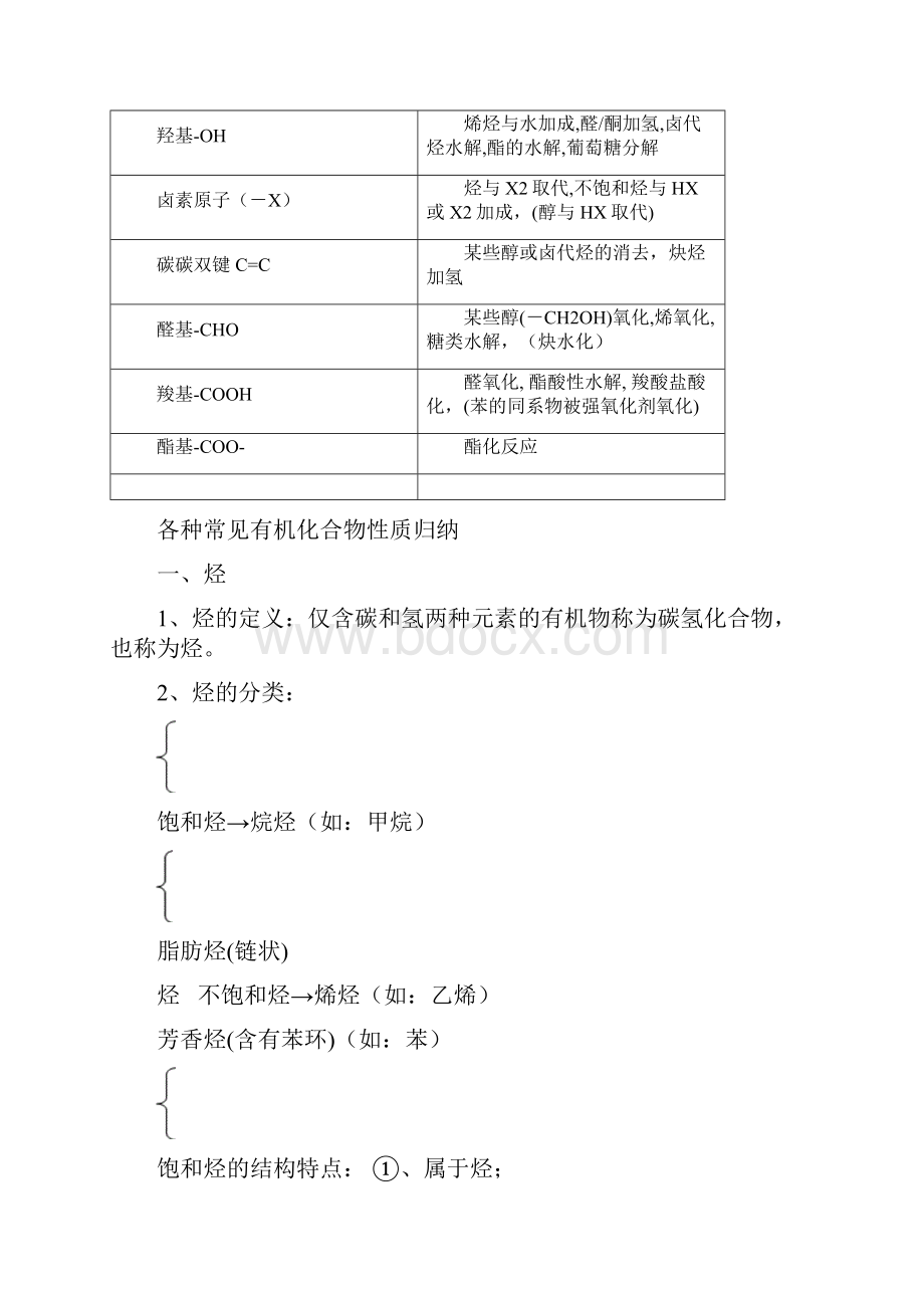 有机化合物知识点归纳.docx_第3页