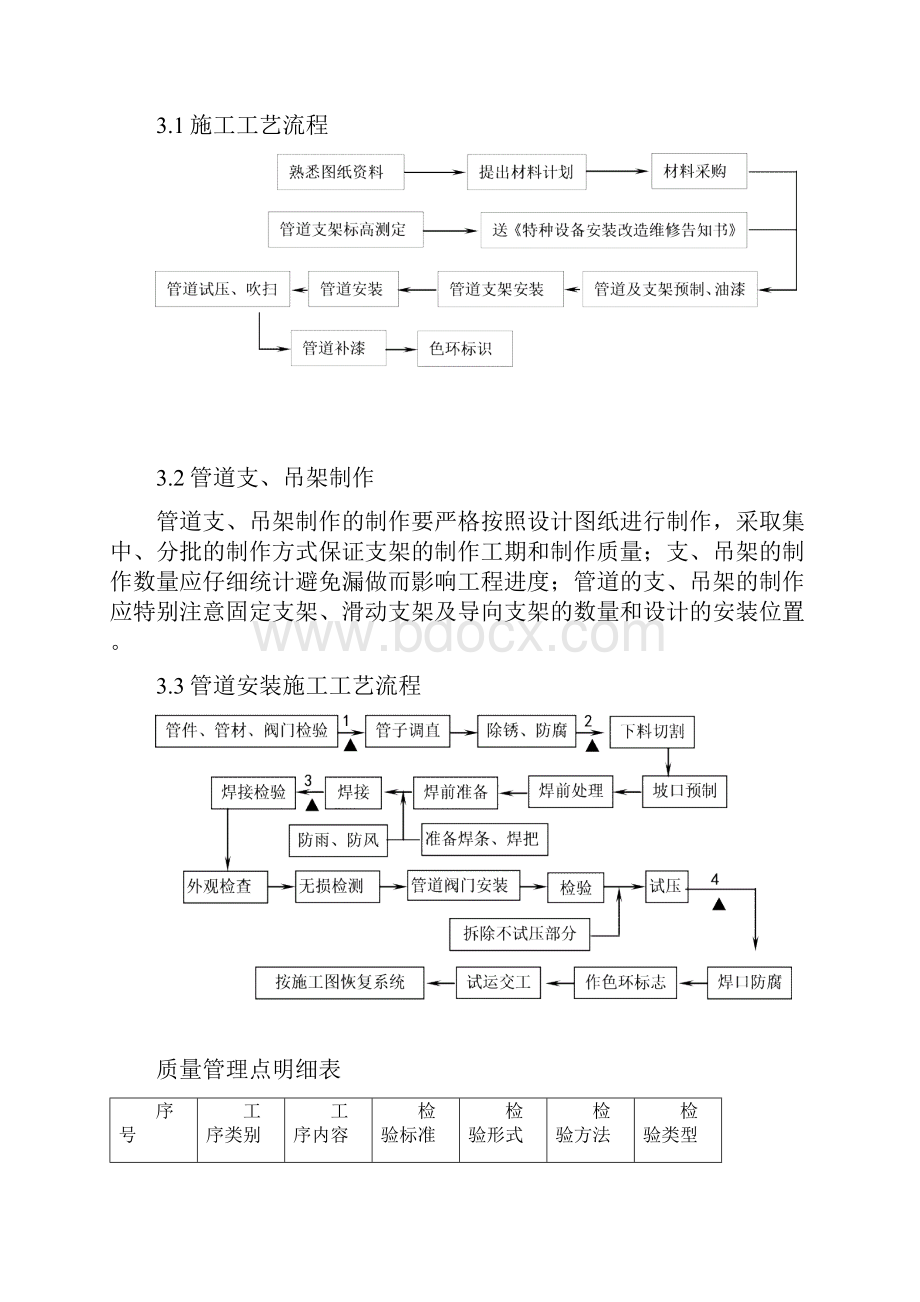 蒸汽管道施工方案水压技术交底.docx_第3页