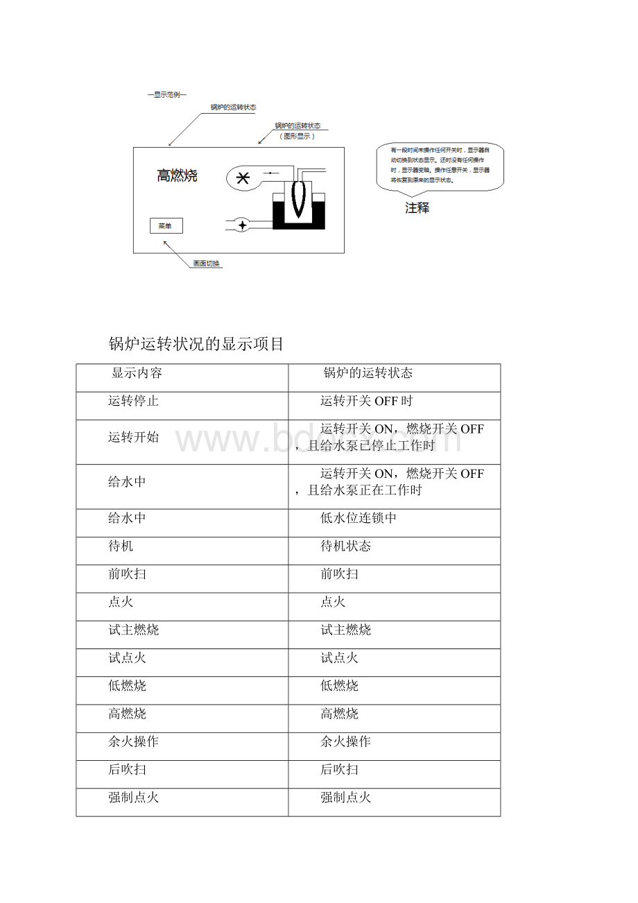 小型贯流蒸汽锅炉燃气型.docx_第3页