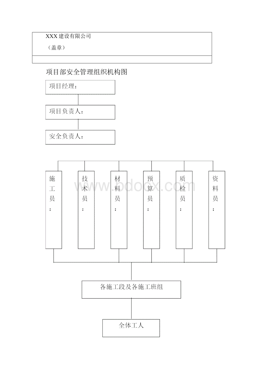 建设项目组织机构.docx_第2页